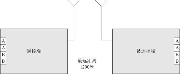 YW-RT01