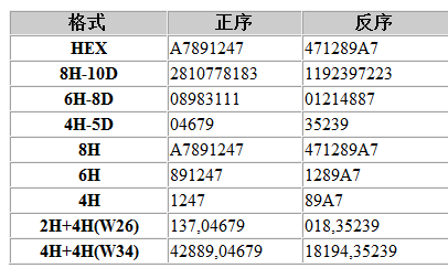 IC卡卡号格式