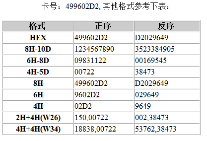 卡号格式