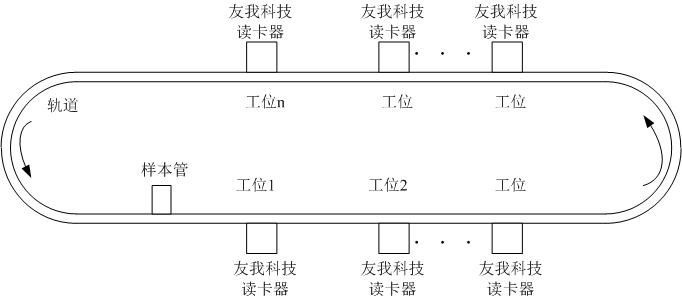 流程标记