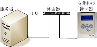 远程签到