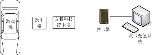 游戏机集成IC卡消费系统