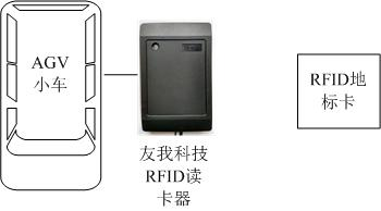 AGV小车定位